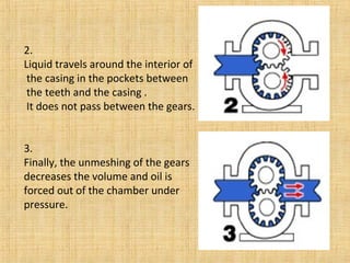 2.
Liquid travels around the interior of
the casing in the pockets between
the teeth and the casing .
It does not pass between the gears.
3.
Finally, the unmeshing of the gears
decreases the volume and oil is
forced out of the chamber under
pressure.
 
