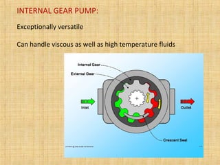 INTERNAL GEAR PUMP:
Exceptionally versatile
Can handle viscous as well as high temperature fluids
 