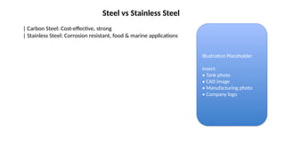 Steel vs Stainless Steel
| Carbon Steel: Cost-effective, strong
| Stainless Steel: Corrosion resistant, food & marine applications
Illustration Placeholder
Insert:
• Tank photo
• CAD image
• Manufacturing photo
• Company logo
 