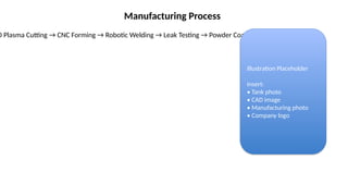 Manufacturing Process
D Plasma Cutting → CNC Forming → Robotic Welding → Leak Testing → Powder Coating → Inspection
Illustration Placeholder
Insert:
• Tank photo
• CAD image
• Manufacturing photo
• Company logo
 