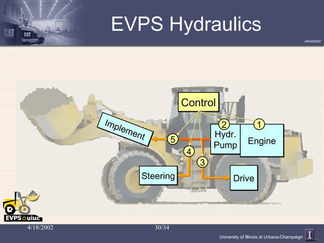 hydraulics | PPT | Technology & Computing
