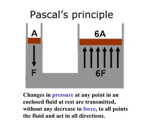 Hydraulics | PPT