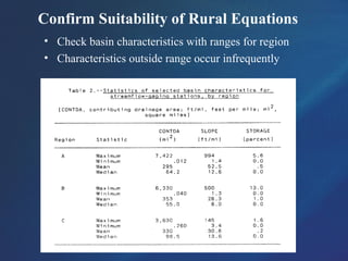 Confirm Suitability of Rural Equations
• Check basin characteristics with ranges for region
• Characteristics outside range occur infrequently
 