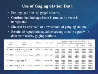 Use of Gaging Station Data
• For ungaged sites on gaged streams
• Confirm that drainage basin is rural and stream is
unregulated
• Site can be upstream or downstream of gauging station
• Results of regression equations are adjusted to agree with
data from nearby gaging stations
 