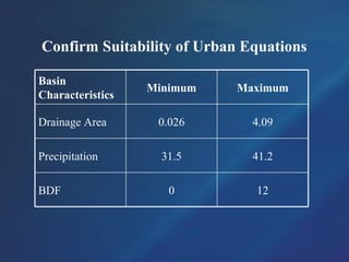Confirm Suitability of Urban Equations
120BDF
41.231.5Precipitation
4.090.026Drainage Area
MaximumMinimum
Basin
Characteristics
 