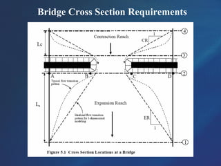 Bridge Cross Section Requirements
 