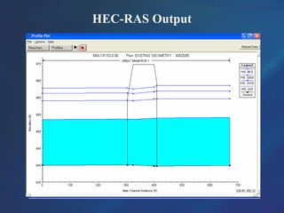 HEC-RAS Output
 