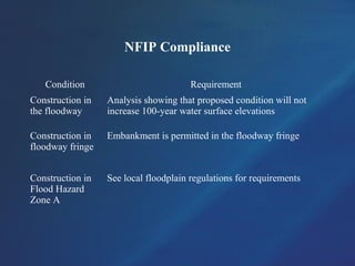 NFIP Compliance
Condition Requirement
Construction in
the floodway
Analysis showing that proposed condition will not
increase 100-year water surface elevations
Construction in
floodway fringe
Embankment is permitted in the floodway fringe
Construction in
Flood Hazard
Zone A
See local floodplain regulations for requirements
 