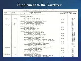 Supplement to the Gazetteer
 