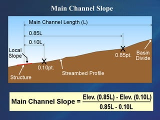 Main Channel Slope
 