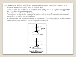 Poppet Spring Hydraulics-fundamentals of hydraulics.ppt