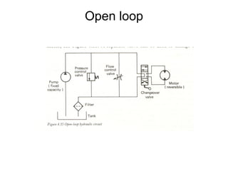 hydraulics working principle and hydraulic maintenance | PPT