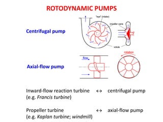 Comprehensive Guide to Pumps and Turbines: Energy Conversion, Types ...