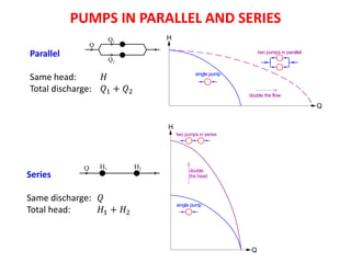 Comprehensive Guide to Pumps and Turbines: Energy Conversion, Types ...