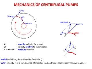 Comprehensive Guide to Pumps and Turbines: Energy Conversion, Types ...