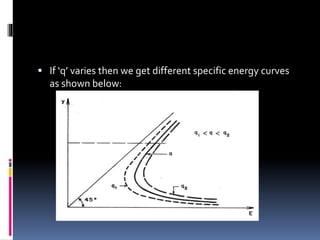  If ‘q’ varies then we get different specific energy curves
as shown below:
 