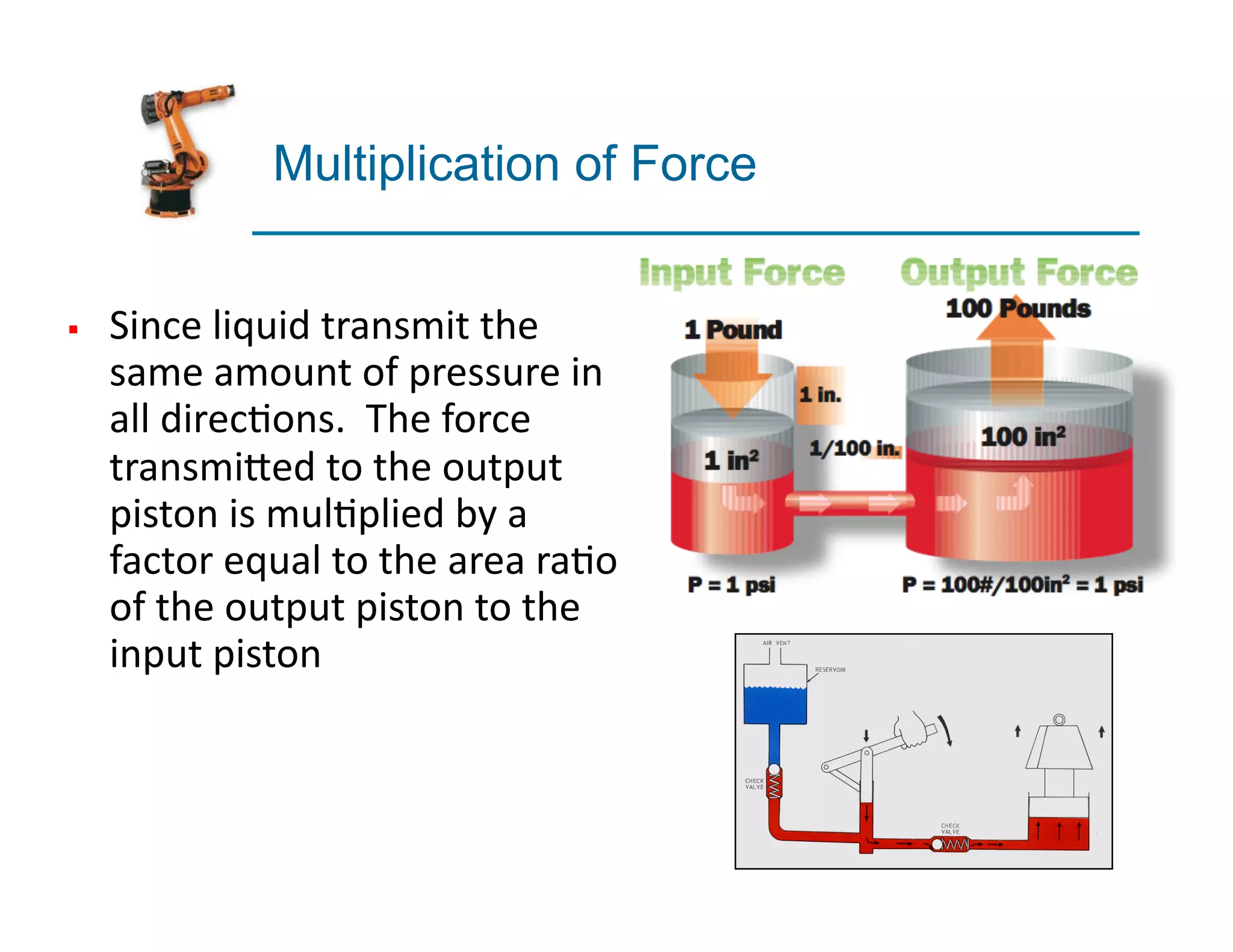 Force Multiplication Hydraulics and Pneumatics.pdf
