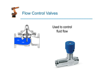Flow Control Valves
Used to control
fluid flow
 