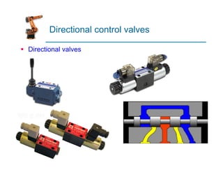 Directional control valves
§ Directional valves
 