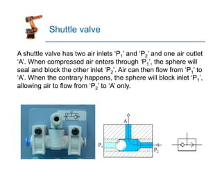 Shuttle valve
A shuttle valve has two air inlets ‘P1’ and ‘P2’ and one air outlet
‘A’. When compressed air enters through ‘P1’, the sphere will
seal and block the other inlet ‘P2’. Air can then flow from ‘P1’ to
‘A’. When the contrary happens, the sphere will block inlet ‘P1’,
allowing air to flow from ‘P2’ to ‘A’ only.
 