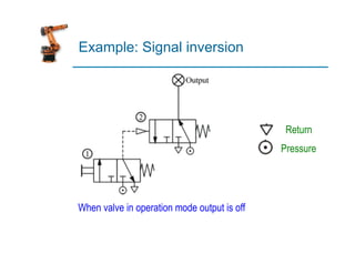 Example: Signal inversion
Pressure
Return
When valve in operation mode output is off
 