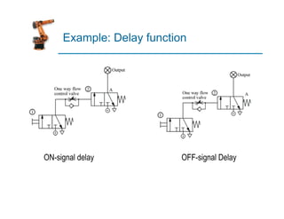 Example: Delay function
ON-signal delay OFF-signal Delay
 
