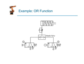Example: OR Function
 