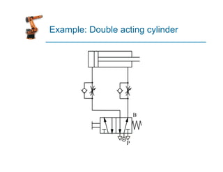 Example: Double acting cylinder
 