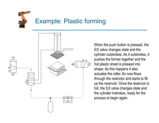 Example: Plastic forming
When the push button is pressed, the
5/2 valve changes state and the
cylinder outstrokes. As it outstrokes, it
pushes the former together and the
hot plastic sheet is pressed into
shape. As this happens it also
actuates the roller. Air now flows
through the restrictor and starts to fill
up the reservoir. Once the reservoir is
full, the 5/2 valve changes state and
the cylinder instrokes, ready for the
process to begin again.
 