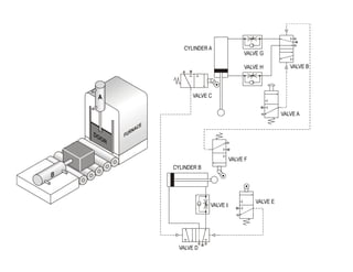 Hydraulics and Pneumatics.pdf