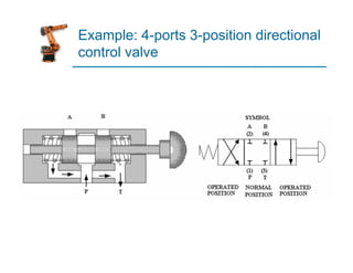 Hydraulic Control Valves Pdf