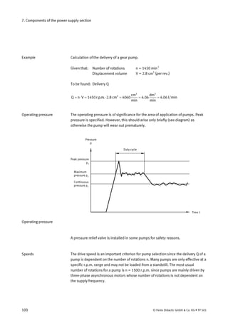 7. Components of the power supply section
Calculation of the delivery of a gear pump.
Given that: Number of rotations n = 1450 minT
-1T
Displacement volume V = 2.8 cmT
3T
(per rev.)
To be found: Delivery Q
min/l06.4
min
dm
06.4
min
cm
4060cm8.2.m.p.r1450VnQ
33
3
===⋅=⋅=
The operating pressure is of significance for the area of application of pumps. Peak
pressure is specified. However, this should arise only briefly (see diagram) as
otherwise the pump will wear out prematurely.
Peak pressure
p3
Maximum
pressure p2
Continuous
pressure p1
Pressure
p
Time t
Duty cycle
Operating pressure
A pressure relief valve is installed in some pumps for safety reasons.
The drive speed is an important criterion for pump selection since the delivery Q of a
pump is dependent on the number of rotations n. Many pumps are only effective at a
specific r.p.m. range and may not be loaded from a standstill. The most usual
number of rotations for a pump is n = 1500 r.p.m. since pumps are mainly driven by
three-phase asynchronous motors whose number of rotations is not dependent on
the supply frequency.
Example
Operating pressure
Speeds
100 © Festo Didactic GmbH & Co. KG • TP 501
 
