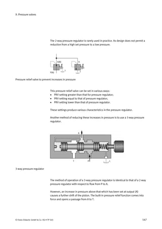 9. Pressure valves
The 2-way pressure regulator is rarely used in practice. Its design does not permit a
reduction from a high set pressure to a low pressure.
AA(B)
P(A)
L
T
Pressure relief valve to prevent increases in pressure
This pressure relief valve can be set in various ways:
• PRV setting greater than that for pressure regulator;
• PRV setting equal to that of pressure regulator;
• PRV setting lower than that of pressure regulator.
These settings produce various characteristics in the pressure regulator.
Another method of reducing these increases in pressure is to use a 3-way pressure
regulator.
3-way pressure regulator
The method of operation of a 3-way pressure regulator is identical to that of a 2-way
pressure regulator with respect to flow from P to A.
However, an increase in pressure above that which has been set at output (A)
causes a further shift of the piston. The built-in pressure relief function comes into
force and opens a passage from A to T.
© Festo Didactic GmbH & Co. KG • TP 501 147
 