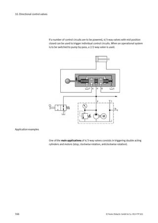 10. Directional control valves
If a number of control circuits are to be powered, 4/3-way valves with mid position
closed can be used to trigger individual control circuits. When an operational system
is to be switched to pump by-pass, a 2/2-way valve is used.
Application examples
One of the main applications of 4/3-way valves consists in triggering double acting
cylinders and motors (stop, clockwise rotation, anticlockwise rotation).
166 © Festo Didactic GmbH & Co. KG • TP 501
 