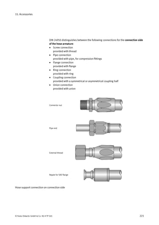 15. Accessories
DIN 24950 distinguishes between the following connections for the connection side
of the hose armature:
• Screw connection
provided with thread
• Pipe connection
provided with pipe, for compression fittings
• Flange connection
provided with flange
• Ring connection
provided with ring
• Coupling connection
provided with a symmetrical or asymmetrical coupling half
• Union connection
provided with union
Connector nut
Pipe end
External thread
Nipple for SAE flange
Hose support connection on connection side
© Festo Didactic GmbH & Co. KG • TP 501 221
 