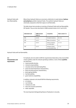 3. Hydraulic fluid
Where these hydraulic fluids are concerned, a distinction is made between hydrous
and anhydrous synthetic hydraulic fluids. The synthetic hydraulic fluids are
chemically composed so that their vapour is not flammable.
The table shown here provides an overview of hydraulic fluids with low flammability
(HF liquids). They are also described in VDMA standard sheets 24317 and 24320.
Abbreviated code VDMA standard
sheet no.
Composition Water content in %
HFA 24 320 Oil-water emulsions 80 – 98
HFB 24 317 Water-oil emulsions 40
HFC 24 317 Hydrous solutions,
e.g. water-glycol
35 – 55
HFD 24 317 Anhydrous liquid,
e.g. phosphate ether
0 – 0.1
Hydraulic fluids with low flammability
For hydraulic oils to be able to fulfil the requirements listed above, they must exhibit
certain qualities under the relevant operating conditions. Some of these qualities
are listed here:
• lowest possible density;
• minimal compressibility;
• viscosity not too low (lubricating film);
• good viscosity-temperature characteristics;
• good viscosity-pressure characteristics;
• good ageing stability;
• low flammability;
• good material compatibility;
In addition, hydraulic oils should fulfil the following requirements:
• air release;
• non-frothing;
• resistance to cold;
• wear and corrosion protection;
• water separable.
The most important distinguishing feature of hydraulics is viscosity.
Hydraulic fluids with
low inflammability
3.3
Characteristics and
requirements
© Festo Didactic GmbH & Co. KG • TP 501 59
 