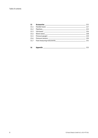 Table of contents
15 Accessories _________________________________________________ 215
15.1 Flexible hoses _______________________________________________ 217
15.2 Pipelines____________________________________________________ 223
15.3 Sub-bases __________________________________________________ 226
15.4 Bleed valves_________________________________________________ 228
15.5 Pressure gauges _____________________________________________ 229
15.6 Pressure sensors _____________________________________________ 230
15.7 Flow measuring instruments____________________________________ 231
16 Appendix ___________________________________________________ 233
6 © Festo Didactic GmbH & Co. KG • TP 501
 