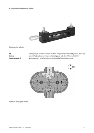 4. Components of a hydraulic system
Double-acting cylinder
Like cylinders, hydraulic motors are drive components controlled by valves. They too
convert hydraulic power into mechanical power with the difference that they
generate rotary or swivel movements instead of linear movements.
Hydraulic motor (gear motor)
4.5
Motors
(rotary actuators)
© Festo Didactic GmbH & Co. KG • TP 501 71
 