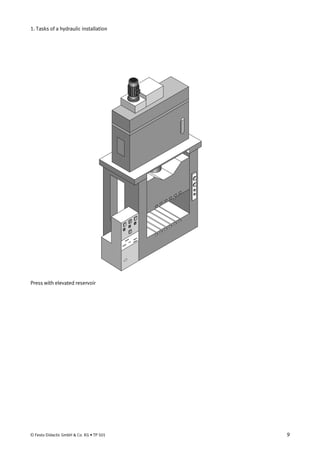 1. Tasks of a hydraulic installation
Press with elevated reservoir
© Festo Didactic GmbH & Co. KG • TP 501 9
 