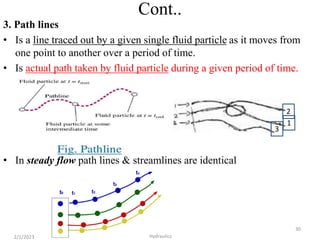 Hydraulics Chapter - 3 - ppt.pptx