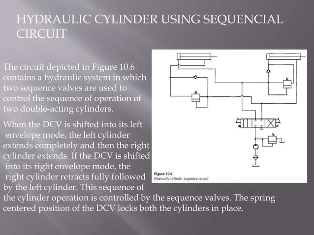 Hydraulics circuits | PPTX