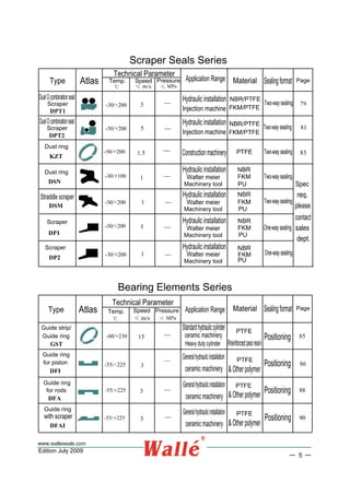 &Otherpolymerceramic machinery
Positioning
Rreinforcedpeoiresin
Generalhydraulicinstallation
Standardhydrauliccylinder
for rods
Guide strip/
Constructionmachinery
DualOcombinationseal
Type Atlas
Technical Parameter
Temp. Speed Pressure SealingformatMaterial Page
Scraper
DualOcombinationseal
Scraper
Dust ring
Dust ring
Straddle scraper
Scraper
Scraper
Hydraulic installation
Injection machine
Hydraulic installation
Injection machine
Walter meier
Hydraulic installation
Machinery tool
Walter meier
Hydraulic installation
Machinery tool
Walter meier
Hydraulic installation
Machinery tool
Walter meier
Hydraulic installation
Machinery tool
Two-way sealing
One-waysealing
Two-way sealing
Two-way sealing
Two-way sealing
Two-way sealing
One-waysealing
Type Atlas
Technical Parameter
Temp. Speed Pressure SealingformatMaterial Page
Guide ring
Guide ring
for piston
Guide ring
Guide ring
with scraper
Heavy duty cylinder
ceramic machinery
Generalhydraulicinstallation
ceramic machinery
Generalhydraulicinstallation
ceramic machinery
Positioning
Positioning
Positioning
Edition July 2009
req.
dept.
sales
contact
please
Spec
&Otherpolymer
&Otherpolymer
Application Range
Application Range
 