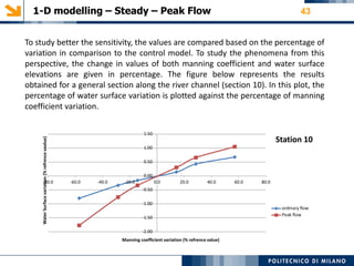 1-D modelling – Steady – Peak Flow 43
1.50
Station 10
1.00
0.50
0.00
-80.0 -60.0 -40.0 -20.0 0.0 20.0 40.0 60.0 80.0
-0.50
-1.00
ordinary flow
Peak flow
-1.50
-2.00
Manning coefficient variation (% refrence value)
WaterSurfacevariation(%refrencevaalue)To study better the sensitivity, the values are compared based on the percentage of
variation in comparison to the control model. To study the phenomena from this
perspective, the change in values of both manning coefficient and water surface
elevations are given in percentage. The figure below represents the results
obtained for a general section along the river channel (section 10). In this plot, the
percentage of water surface variation is plotted against the percentage of manning
coefficient variation.
 