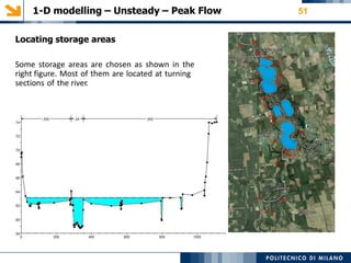 1-D modelling – Unsteady – Peak Flow 51
Locating storage areas
Some storage areas are chosen as shown in the
right figure. Most of them are located at turning
sections of the river.
 