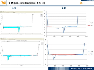 2-D modelling (sections 12 & 11) 65
1-D 2-D
72
70
68
66
64
Bed
WS
62
60
58
56
54
0 200 400 600 800 1000
75
70
65
Bed
WS60
55
50
0 200 400 600 800 1000
 