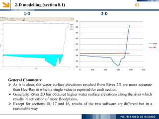 2-D modelling (section 8.1) 67
1-D 2-D
70
68
66
64
Bed
WS
62
60
58
56
54
0 100 200 300 400 500
General Comments:
 As it is clear, the water surface elevations resulted from River 2D are more accurate
than Hec-Ras in which a single value is reported for each section
 Generally, River 2D has obtained higher water surface elevations along the river which
results in activation of more floodplains.
 Except for sections 18, 17 and 16, results of the two software are different but in a
reasonable way
 