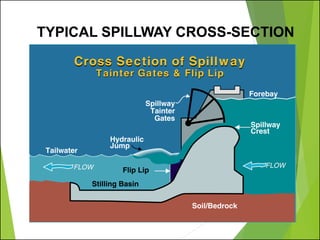 TYPICAL SPILLWAY CROSS-SECTION
 