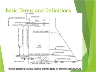 Basic Terms and Definitions
 