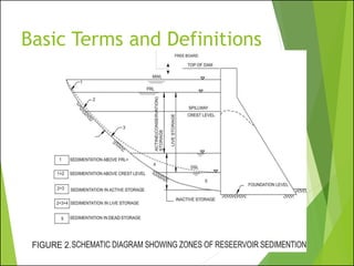 Basic Terms and Definitions
 