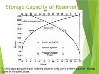 Storage Capacity of Reservoirs
It is the usual practice to plot both the elevation-area curve and the elevation- storage
curve on the same paper.
 